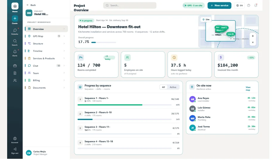 MyBizPoint project dashboard