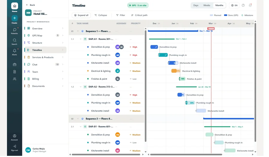 Timeline Gantt